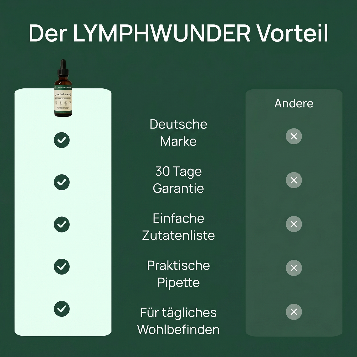 Der Lymphwunder Vorteil im Vergleich