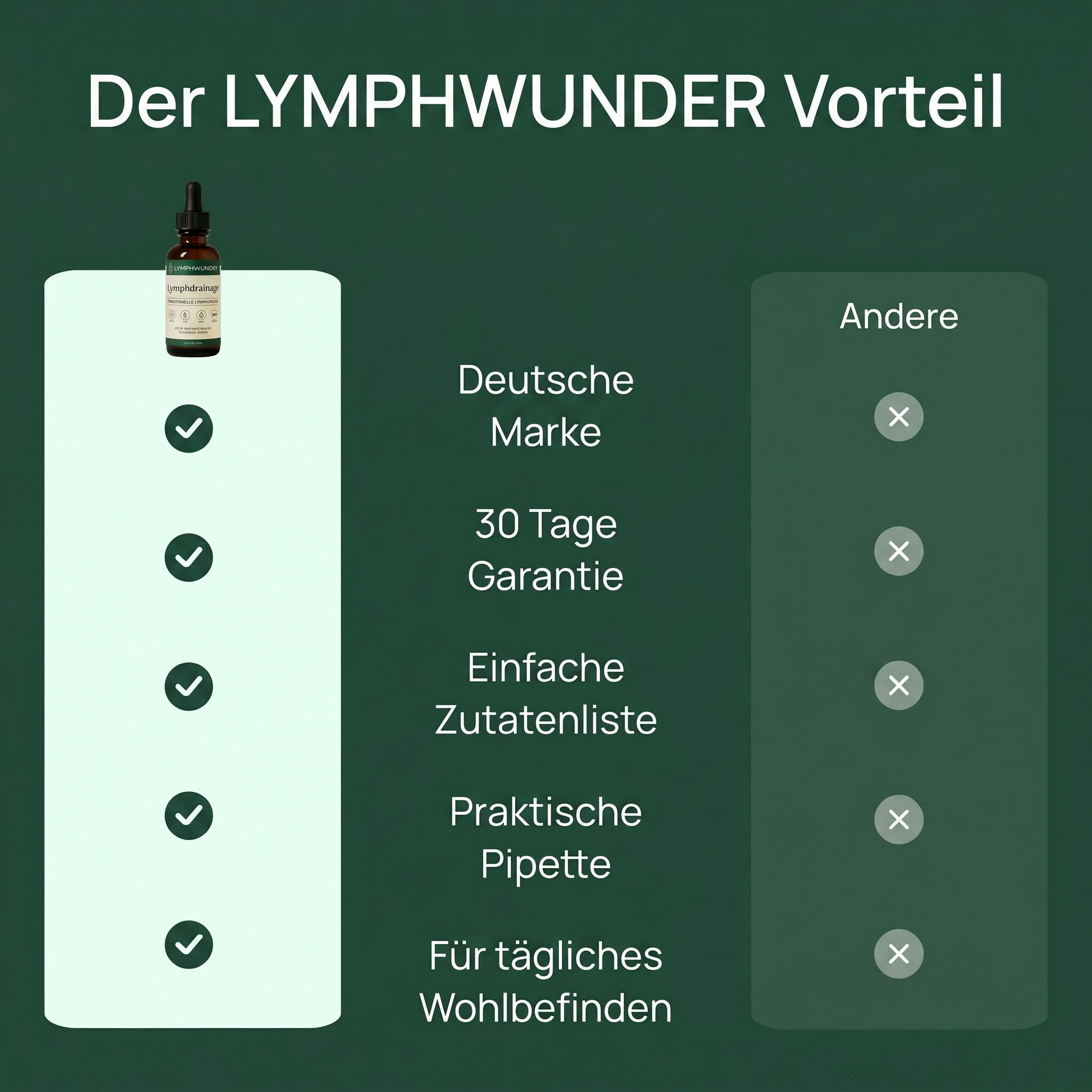 Der Lymphwunder Vorteil im Vergleich