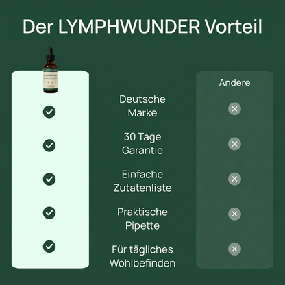 Der Lymphwunder Vorteil im Vergleich