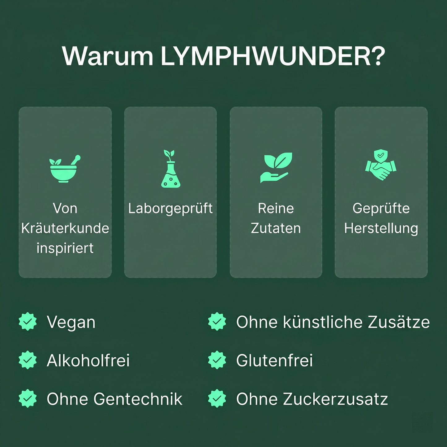 Warum Lymphwunder? Geprüfte Qualität