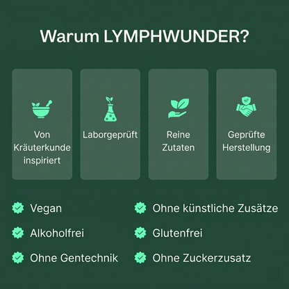 Warum Lymphwunder? Geprüfte Qualität